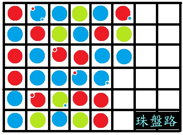 百家樂看路算牌二：棋盤路