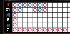 5大線上百家樂攻略,學會你就是達人! 4 百家樂攻略