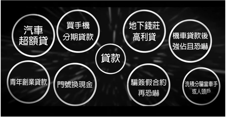 小額貸款詐騙手法