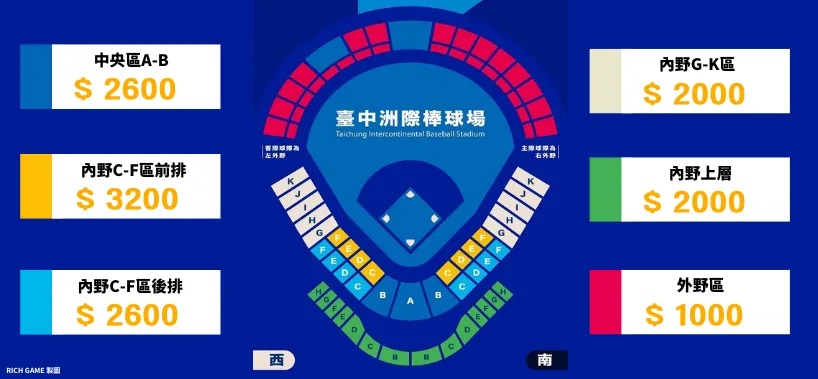 WBC世界棒球經典賽,賽程表、分組賽、直播資訊懶人包 3 WBC世界棒球經典賽