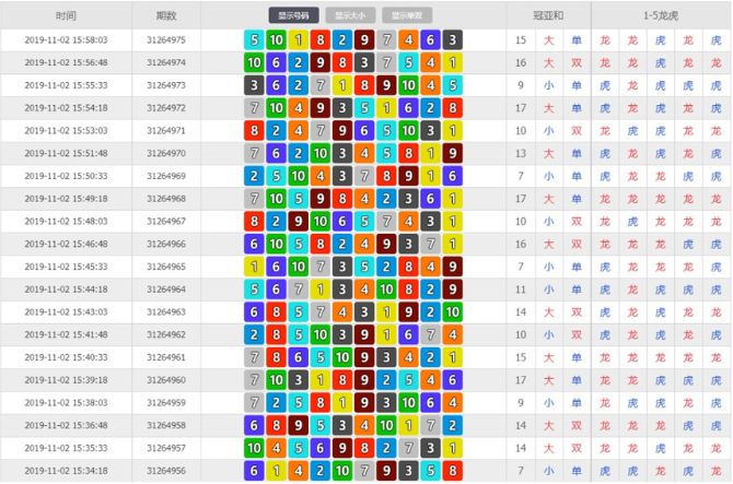 極速賽車玩法及規則教學