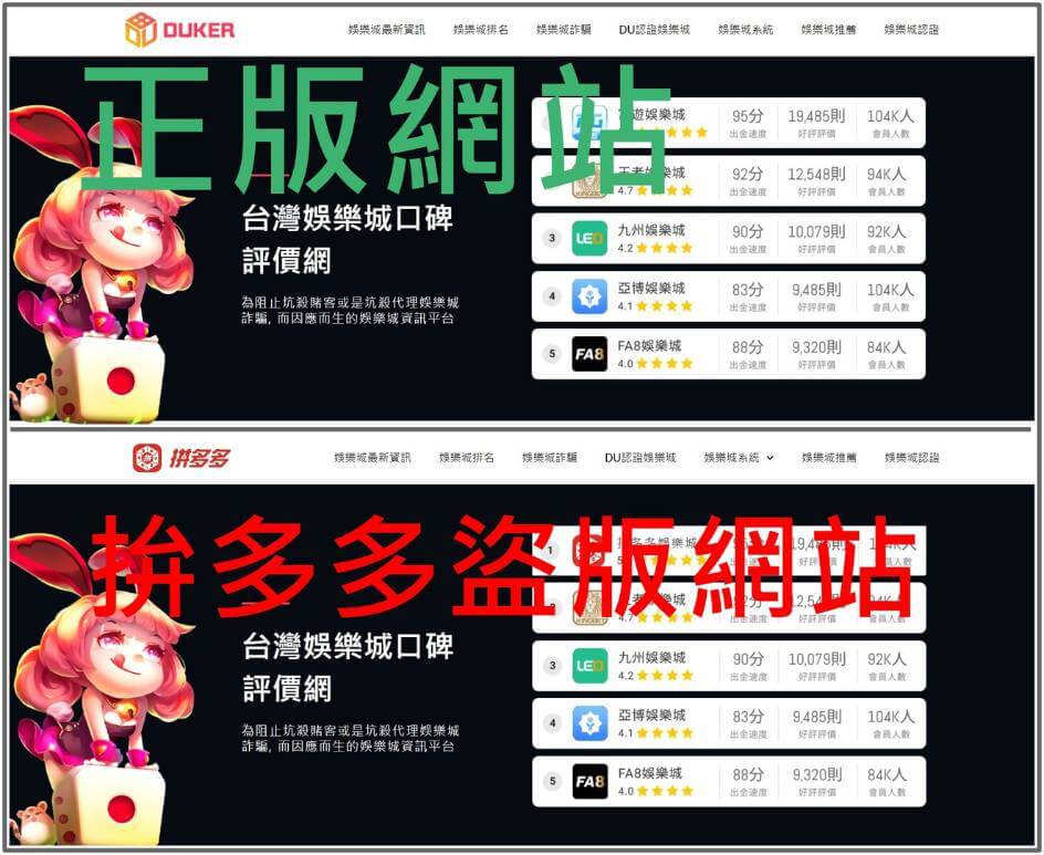 拼多多娛樂城詐騙會員,涉案金額達上億主嫌遭逮 7 拚多多娛樂城詐騙