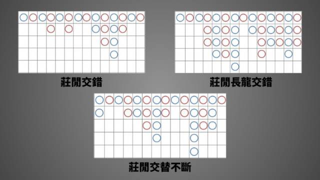 6大線上百家樂推薦平台,最好玩最好贏的真人百家樂|規則攻略玩法破解,掌握95%的高勝率 7 百家樂牌路如何分析