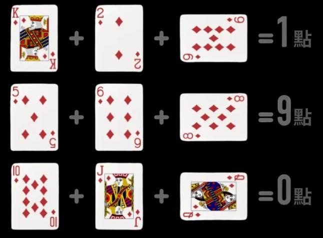 6大線上百家樂推薦平台,最好玩最好贏的真人百家樂|規則攻略玩法破解,掌握95%的高勝率 6 百家樂點數計算