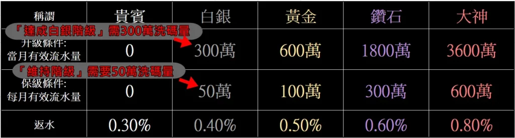 好玩娛樂城返水