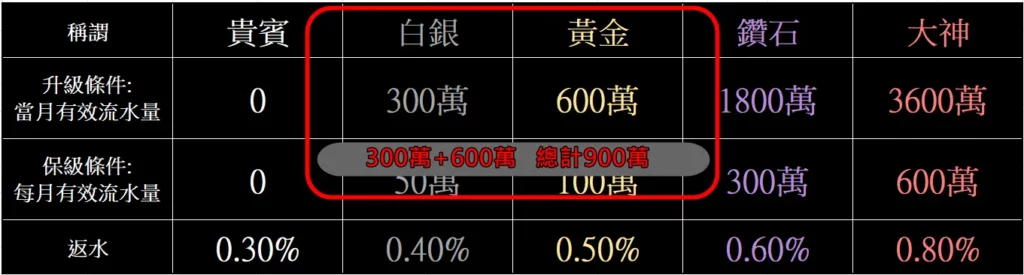 好玩娛樂城返水